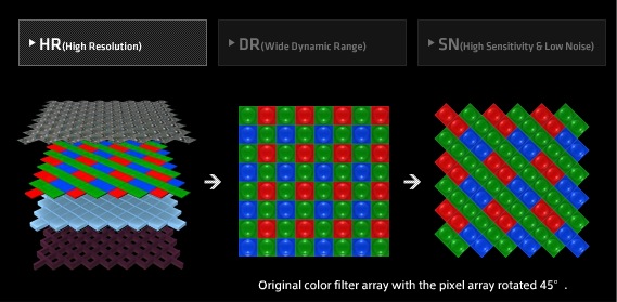 Pixel array